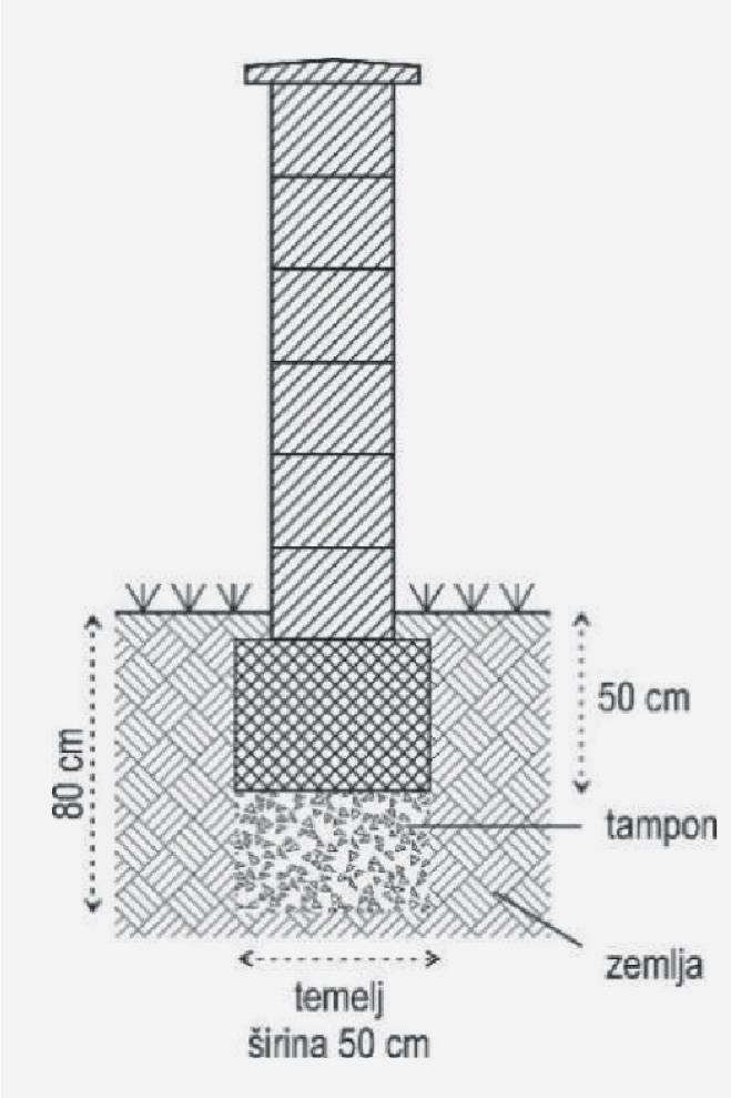 Prostostoječ okrasni zid Izvedba mogoča s sistemi CEPLJEN ZIDAK, FUTURA-X in FUTURA TREND